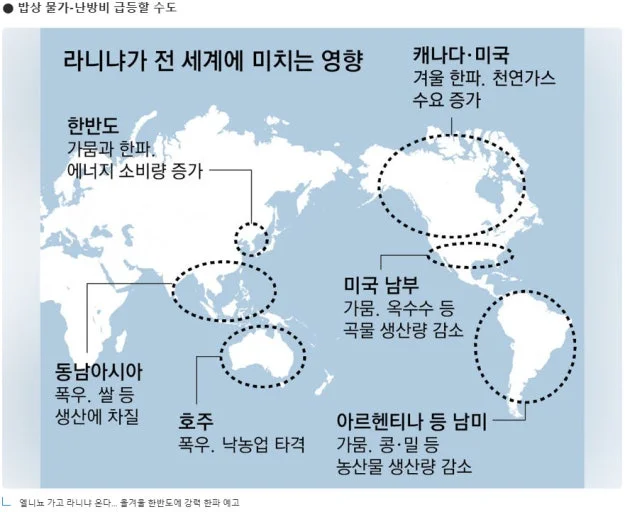 올가을 엘니뇨 강해진다 — 한반도 겨울, '평년보다 따뜻하고 강수 많을 가능성'이 커졌다 관련 이미지
