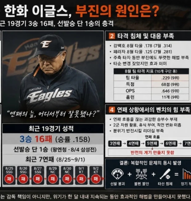 강백호, 9월 15일 대전전에서 1루 수비로 선발 출전 — 대표팀 차출 영향으로 라인업 조정 관련 이미지