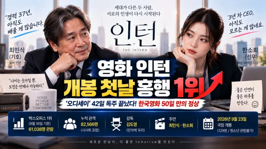 최민식·한소희 '인턴', 개봉 첫날 1위…개봉일 관객 약 61,000명으로 '오디세이' 제쳐 관련 이미지