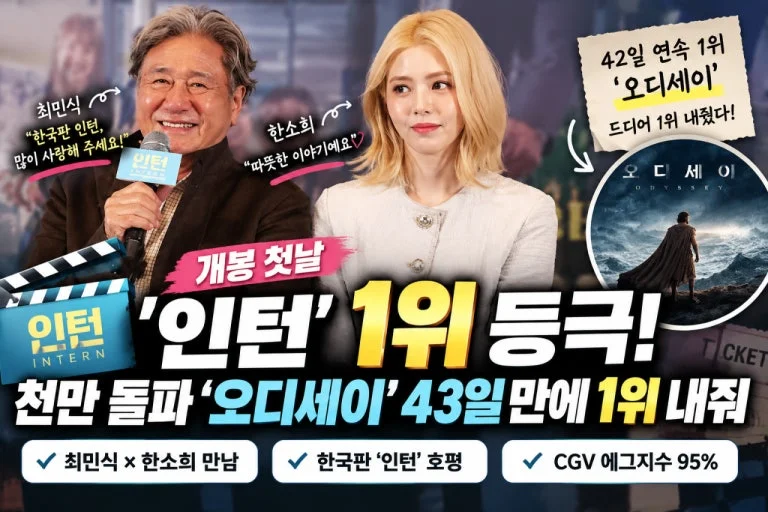 최민식·한소희 '인턴', 개봉 첫날 1위…개봉일 관객 약 61,000명으로 '오디세이' 제쳐 관련 이미지