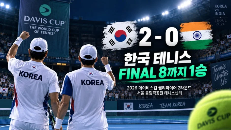 권순우·정현, 데이비스컵 첫날 나란히 역전승…한국 2-0 리드 — 복식이 승부 갈라놓는다 관련 이미지