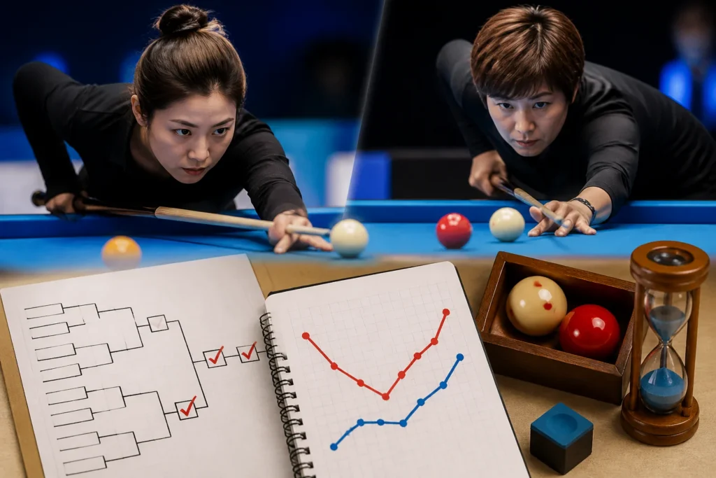 김가영은 한지은 꺾고 8강, 임정숙은 정수빈에 0-2→3-2 역전승 — 보도와 공식 결과가 일치합니다 관련 이미지