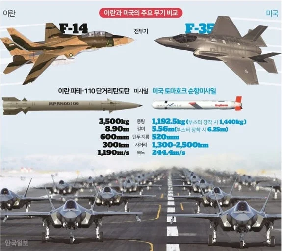 미국의 패트리엇·토마호크 재고 부족: 확인된 사실과 한국이 점검해야 할 것 관련 이미지