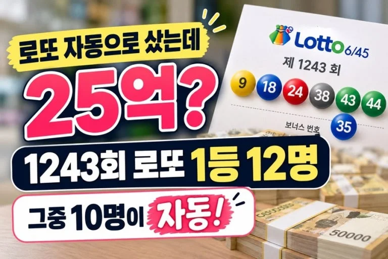 제1245회 로또 1등 10명 모두 자동, 1인당 약 30억 원 지급 관련 이미지