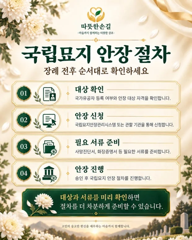 국립묘지 밖 안장 국가유공자도 '안장시설 사용료' 지원 — 대상·신청·소급 지급 한눈에 관련 이미지