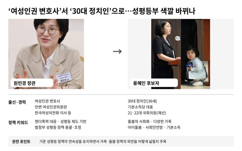 용혜인, 성평등가족부 장관 후보 지명 — 누가 지명됐고 다음에 확인할 것 관련 이미지