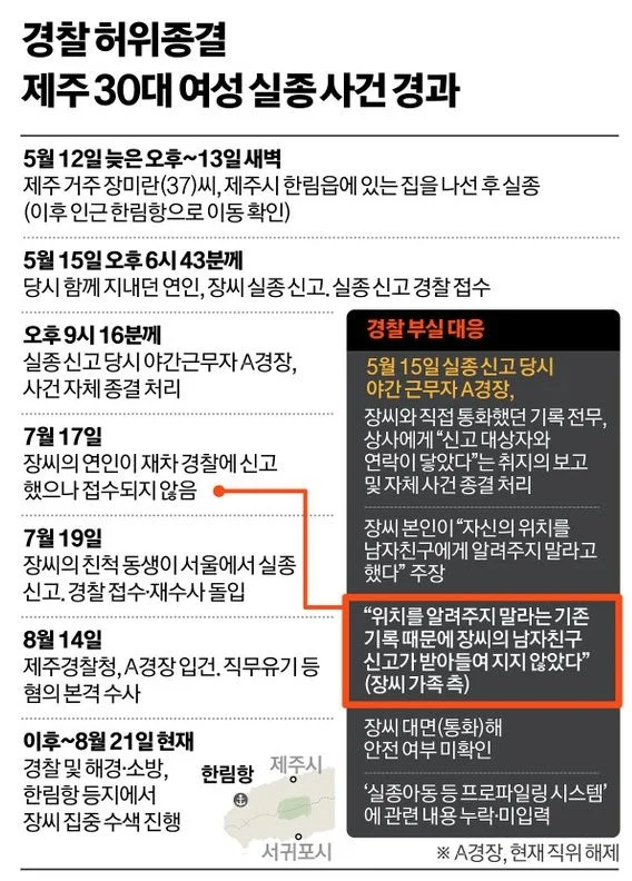 ‘실종 셀프 종결’ 의혹 제주 경찰 석방과 유족 대응 — 지금까지 확인된 사실과 향후 절차 관련 이미지