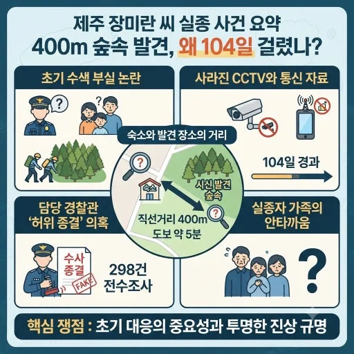 [르포] "일해도 냄새 안 났어요" — 장미란 씨 시신 발견과 지역·수사 논란
