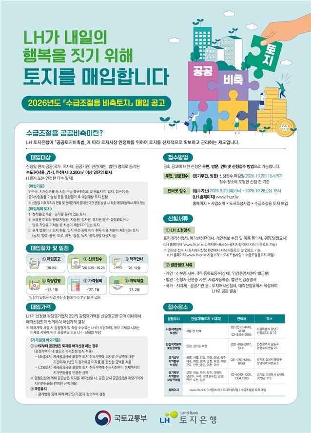 LH·국토부, 수도권 주택공급용 토지 5,000억 원어치 선매입 공모를 발표 관련 실제 이미지